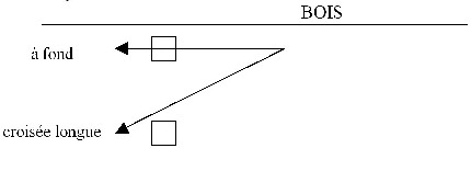 technique-de-baby-foot